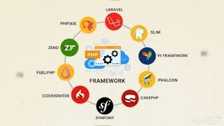 PHP Frameworks 