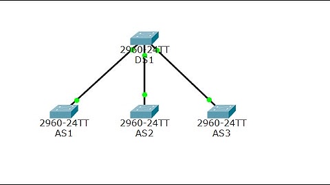 [CCNA Bridging] Packet Tracer 3.2.2.3 Troubleshooting VTP and DTP