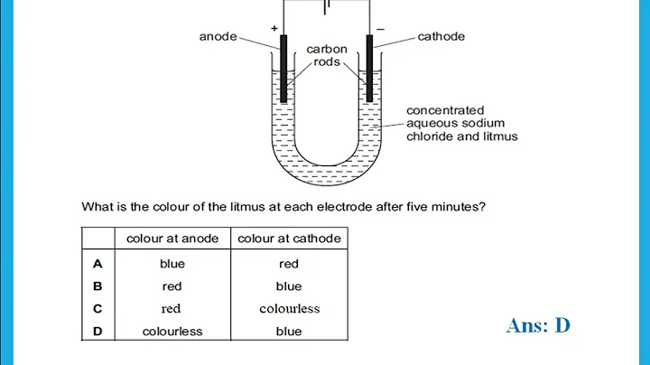 Ch 14 Electrolysis Q&A IGCSE Chemistry Cambridge - Dr. Hanaa Assil