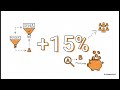 A/B Testing | Carole Bonnemains - MBC Solutions