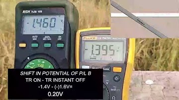 CASE STUDY DC INTERFERENCE