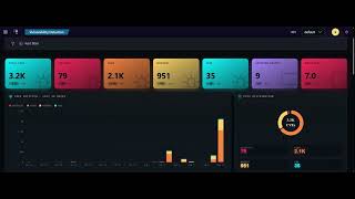 Amygdala XDR® Demo | See Extended Detection & Response in Action