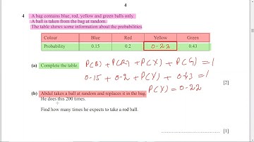 0580/21/M/J/2020/Q#4/Probability|| IGCSE Math