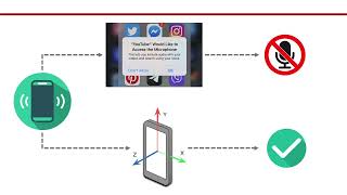 AccEar: Accelerometer Acoustic Eavesdropping with Unconstrained Vocabulary