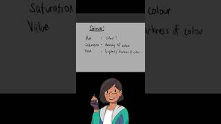 Understanding Color in Digital Art | Color Wheel 101