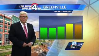 Partly cloudy, afternoon showers