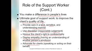 CHAPTER 1 ROLE OF THE SUPPORT WORKER