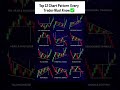 12 chart pattern every trader must know #shorts