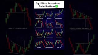 12 chart pattern every trader must know #shorts