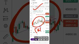 Banknifty Option Trading- Triangle Pattern ?️ Shocking Results ? **Loss** rkfinancials banknifty