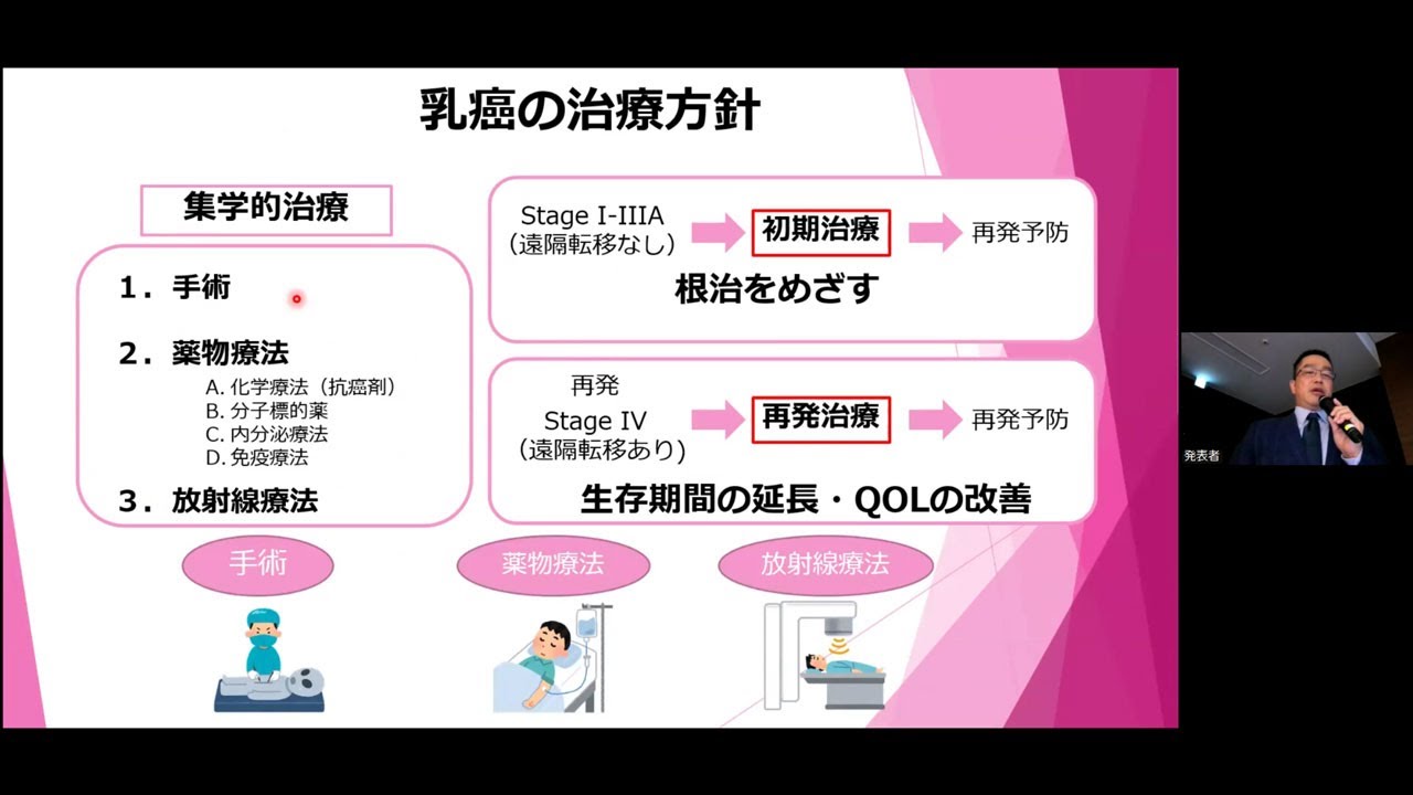 動画で学ぶ肝癌ラジオ波焼灼療法の実際 : DVD+book 動画で学ぶ肝癌ラジオ波焼灼療法の実際: DVD+book | 椎名秀一朗