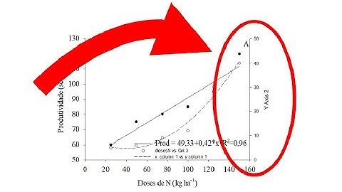 Como inserir eixo Y secundário no SigmaPlot