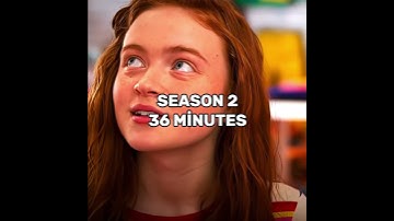 Max Mayfield screen time