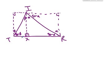 MATH335 Content - Area in Euclidean Geometry