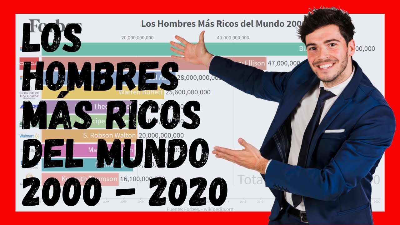 🔴 Los HOMBRES MAS RICOS del Mundo 💰💰💰【2020 - 2000】| 🍏 Evolucion