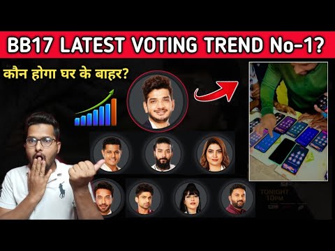 Bigg Boss 17 Today Latest Voting Trend No-1 कौन है?Munawar,Uk07,vicky, Abhishek, Arun, Sana,Khanzadi