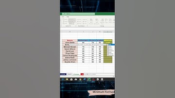 Excel Trick: Use the MIN Formula in 30 Seconds! #shorts