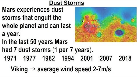 Astronomy - Ch. 12: Mars (23 of 40) Dust Storms