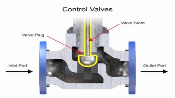 What are the components in Control valve Body? | Learn Instrumentation Engineering