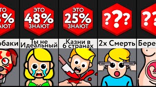 Эти Факты Тебя Расстроят!