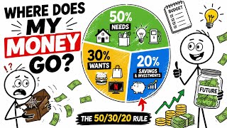 50/30/20 Rule Explained | Stop Living Paycheck to Paycheck