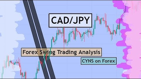 CADJPY Analysis Today | Technical Analysis for 10 August 2023 by CYNS on Forex