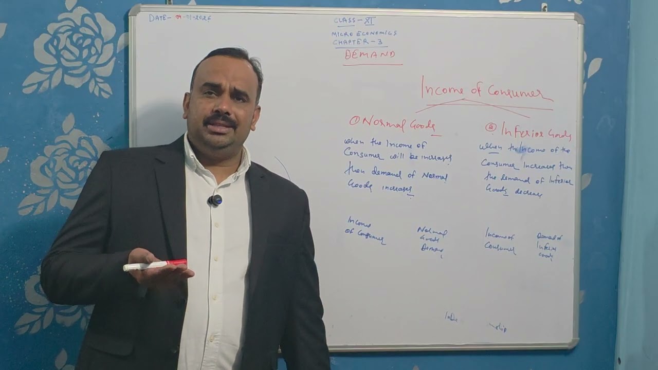    Demand: Meaning, Law and Determinants