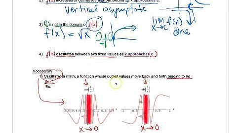 Calculus 1.2 part 2 Notes: When Limits Fail to Exist