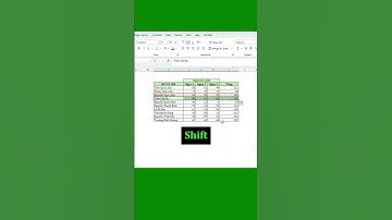 Cách di chuyển hàng dữ liệu trong Excel