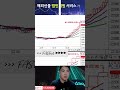 패기만 좋았다. 오픈마인드 부족 #해외선물 #해선실시간 #해외선물HTS