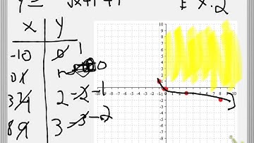 graphing radical inequalities