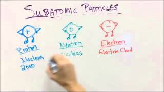 Subatomic Particles