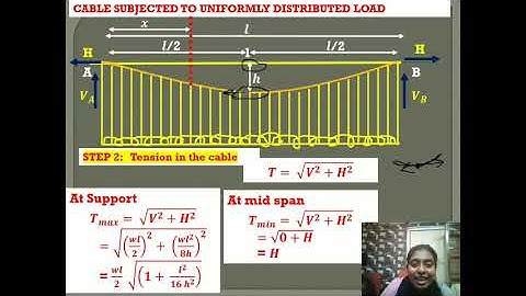 CE 202 STRICTURAL ANALYSIS I ( SAI ) MODULE 5 PART 2 CABLES AND SUSPENSION BRIDGES