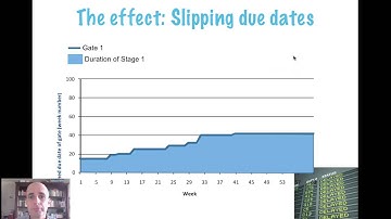SCD Chapter 7 Lecture 6 Case analysis 1 Key loops