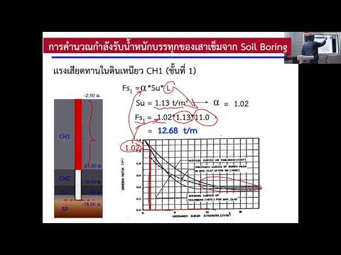 การคำนวณกำลังรับน้ำหนักบรรทุกของเสาเข็มจาก Soil Boring