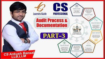 #_AUDIT PROCESS AND DOCUMENTATION | PART 3 | CHAPTER 14 | SECRETARIAL AUDIT | CS ANKUSH BANSAL