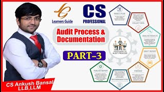 #_AUDIT PROCESS AND DOCUMENTATION | PART 3 | CHAPTER 14 | SECRETARIAL AUDIT | CS ANKUSH BANSAL