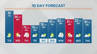 Columbus, Ohio weather forecast | May 31, 2022