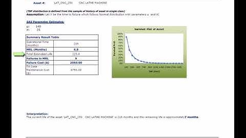 Mean Residual Life MRL of Asset  A Solution by Reporting House