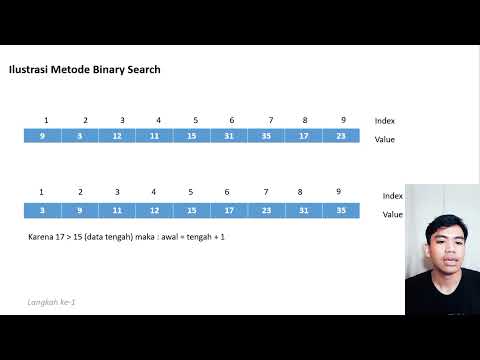 Binary Search - Pascal