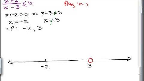 Solve Rational Inequalities 1