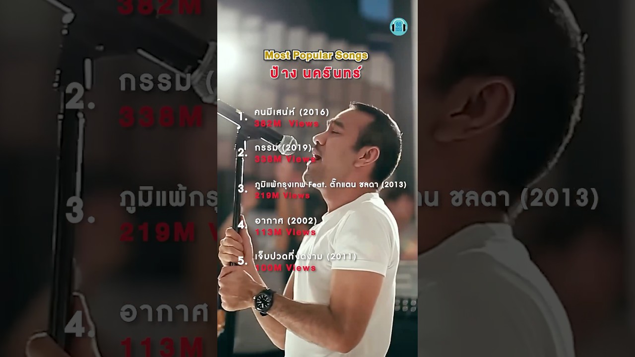 เพลงเพราะ ฟังกี่ครั้งก็ไม่เคยเบื่อ #เพลงฮิต #ป้างนครินทร์  #เพลงเก่า #เพลงร็อค