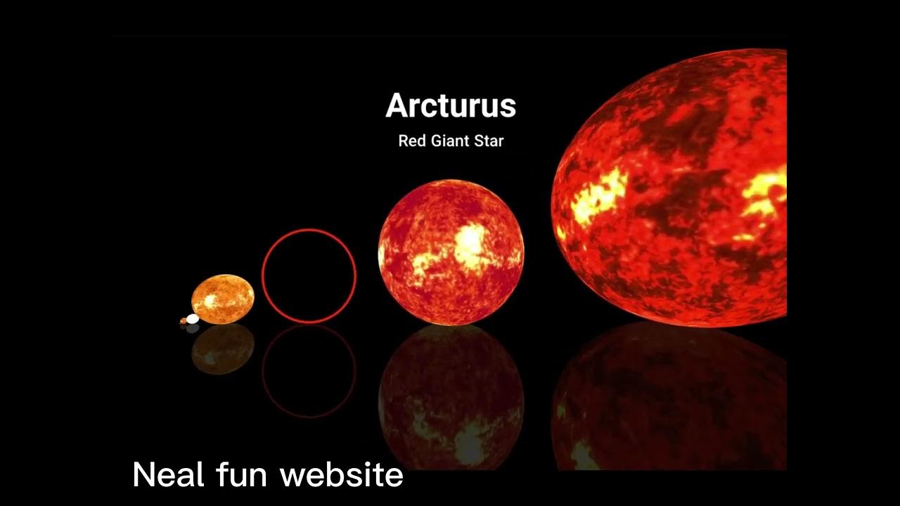 Universe size comparison youtube