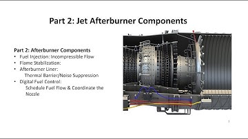 Compressible Flow Lesson 14C: Part 2, Jet Engine Afterburners