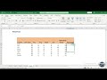 Percentage Formatting in Excel | How to Format Numbers as Percentages Easily #excel #advanceexcel