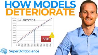 What Every Data Scientist Should Know About Model Deterioration!