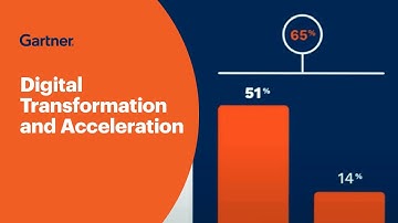 Digital Transformation and Acceleration Are King