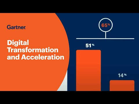 Digital Transformation and Acceleration Are King