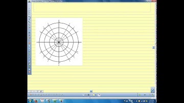 Advance Pre Calc 2015 9.6 Polar Graphs