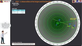 How to do RADAR Plotting..? How to get data such as CPA, TCPA, Target Speed, Course and Aspect.
